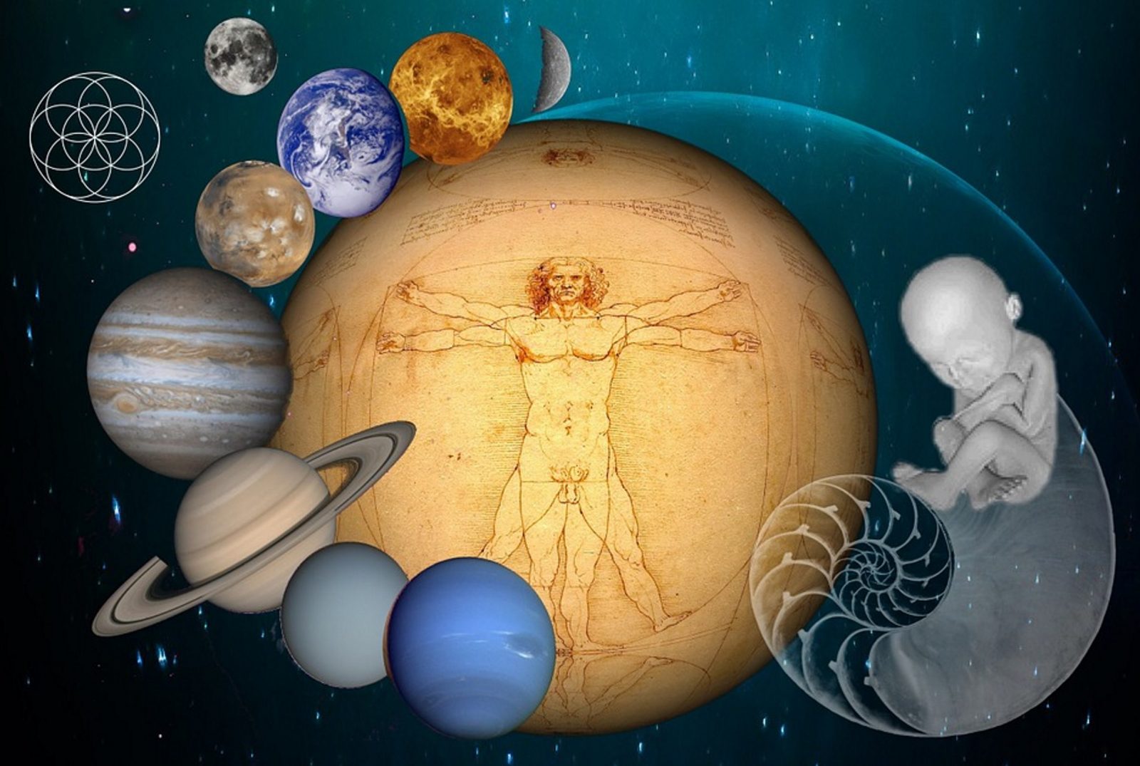 Планеты в астрологии